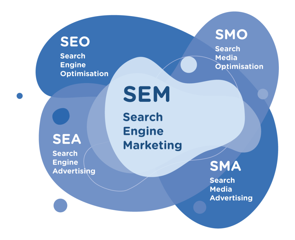 Search Engine Marketing Schema