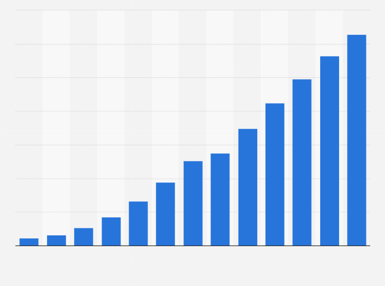 ligne croissance exponentielle