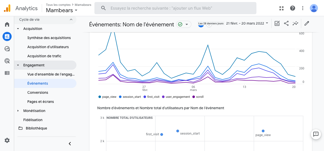 evenements google analytics