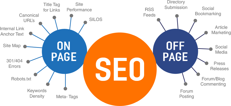 seo off-page