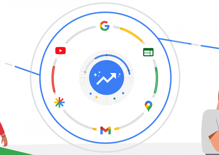 google performance max