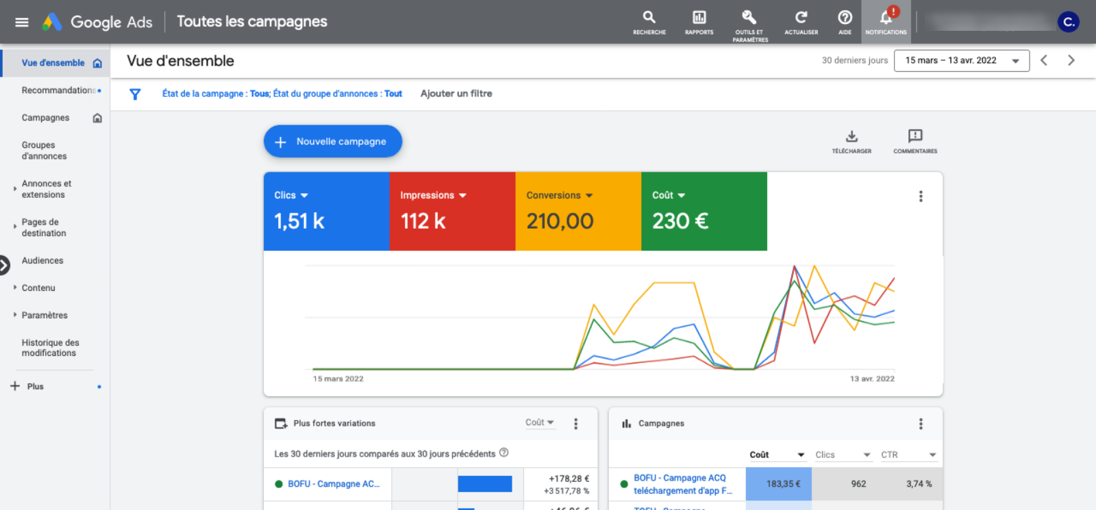 tableau de bord compte google ads
