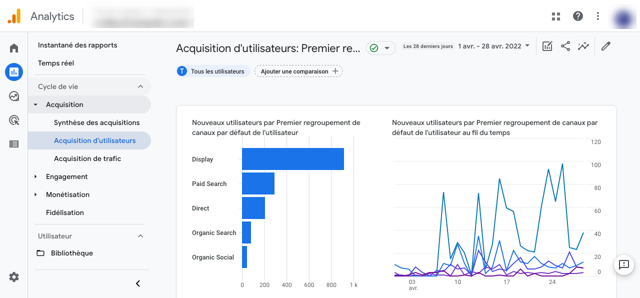 rapport google analytics 4