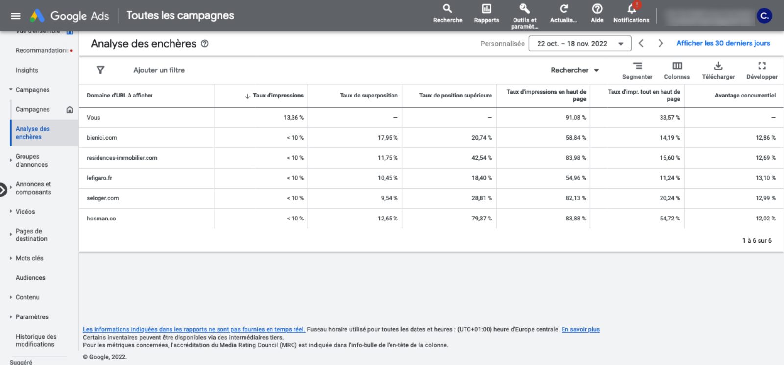 Analyse des enchères imoss
